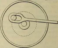 An illustration from Five hundred and seven mechanical movements (1903)