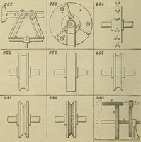 An illustration from Five hundred and seven mechanical movements (1903)