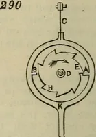 An illustration from Five hundred and seven mechanical movements (1903)