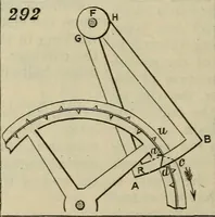 An illustration from Five hundred and seven mechanical movements (1903)