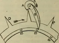 An illustration from Five hundred and seven mechanical movements (1903)