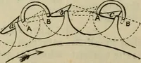 An illustration from Five hundred and seven mechanical movements (1903)