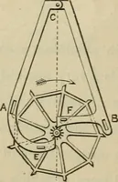 An illustration from Five hundred and seven mechanical movements (1903)