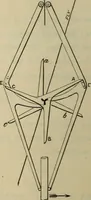 An illustration from Five hundred and seven mechanical movements (1903)