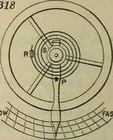 An illustration from Five hundred and seven mechanical movements (1903)