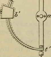 An illustration from Five hundred and seven mechanical movements (1903)