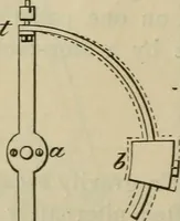 An illustration from Five hundred and seven mechanical movements (1903)