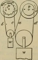 An illustration from Five hundred and seven mechanical movements (1903)