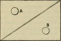 An illustration from Five hundred and seven mechanical movements (1903)