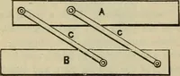 An illustration from Five hundred and seven mechanical movements (1903)
