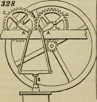 An illustration from Five hundred and seven mechanical movements (1903)