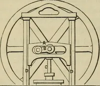 An illustration from Five hundred and seven mechanical movements (1903)