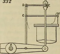 An illustration from Five hundred and seven mechanical movements (1903)