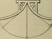 An illustration from Five hundred and seven mechanical movements (1903)