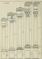 An illustration from The five orders of architecture (1889)