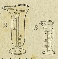 An illustration from Five thousand receipts in all the useful and domestic arts : constituting a complete and universal practical library, and operative cyclopædia (1829)