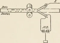 An illustration from Flame, electricity and the camera; man's progress from the first kindling of fire to the wireless telegraph and the photography of color (1900)