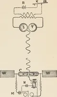 An illustration from Flame, electricity and the camera; man's progress from the first kindling of fire to the wireless telegraph and the photography of color (1900)
