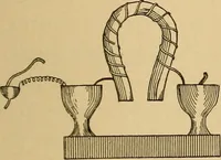 An illustration from Flame, electricity and the camera; man's progress from the first kindling of fire to the wireless telegraph and the photography of color (1901)