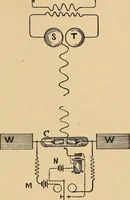 An illustration from Flame, electricity and the camera; man's progress from the first kindling of fire to the wireless telegraph and the photography of color (1901)