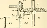 An illustration from Flat machine knitting and fabrics (1921)