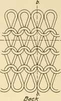 Picture 3 of 83 from Flat machine knitting and fabrics (1921), leaf 13