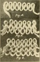 Picture 4 of 83 from Flat machine knitting and fabrics (1921), leaf 13