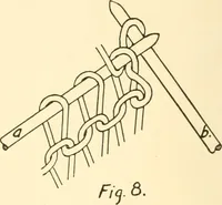 Picture 6 of 83 from Flat machine knitting and fabrics (1921), leaf 14