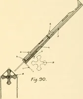 Picture 76 of 83 from Flat machine knitting and fabrics (1921), leaf 141