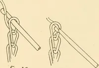 An illustration from Flat machine knitting and fabrics (1921)