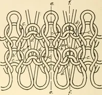 Picture 21 of 83 from Flat machine knitting and fabrics (1921), leaf 32