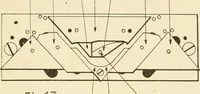 Picture 36 of 83 from Flat machine knitting and fabrics (1921), leaf 63