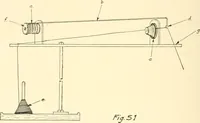 Picture 40 of 83 from Flat machine knitting and fabrics (1921), leaf 74