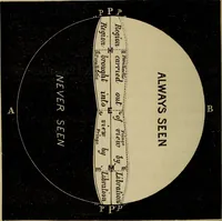 An illustration from Flowers of the sky (1879)