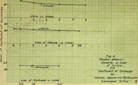 An illustration from Flow of water through submerged orifices and short tubes with mouthpieces (1915)