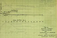 Picture 7 of 12 from Flow of water through submerged orifices and short tubes with mouthpieces (1915), leaf 154