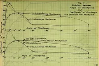 Picture 8 of 12 from Flow of water through submerged orifices and short tubes with mouthpieces (1915), leaf 156