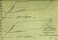 Picture 9 of 12 from Flow of water through submerged orifices and short tubes with mouthpieces (1915), leaf 158