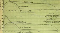 An illustration from Flow of water through submerged orifices and short tubes with mouthpieces (1915)