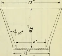 An illustration from Flow of water through submerged orifices and short tubes with mouthpieces (1915)