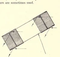 An illustration from Flying machines: practice and design. Their principles, construction and working (1909)
