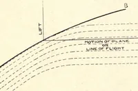 Picture 1 of 8 from Flying machines: practice and design. Their principles, construction and working (1909), leaf 24