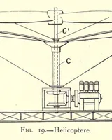 Picture 3 of 8 from Flying machines: practice and design. Their principles, construction and working (1909), leaf 53