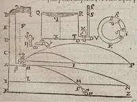 An illustration from F. Marini Mersenni ... Cogitata physico mathematica : in quibus tam naturae quàm artis effectus admirandi certissimis demonstrationibus explicantur (1644)