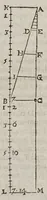 An illustration from F. Marini Mersenni ... Cogitata physico mathematica : in quibus tam naturae quàm artis effectus admirandi certissimis demonstrationibus explicantur (1644)