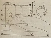 An illustration from F. Marini Mersenni ... Cogitata physico mathematica : in quibus tam naturae quàm artis effectus admirandi certissimis demonstrationibus explicantur (1644)