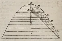 Picture 11 of 41 from F. Marini Mersenni ... Cogitata physico mathematica : in quibus tam naturae quàm artis effectus admirandi certissimis demonstrationibus explicantur (1644), leaf 166