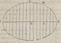 Picture 12 of 41 from F. Marini Mersenni ... Cogitata physico mathematica : in quibus tam naturae quàm artis effectus admirandi certissimis demonstrationibus explicantur (1644), leaf 172