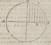 An illustration from F. Marini Mersenni ... Cogitata physico mathematica : in quibus tam naturae quàm artis effectus admirandi certissimis demonstrationibus explicantur (1644)