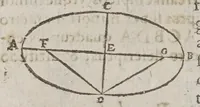 An illustration from F. Marini Mersenni ... Cogitata physico mathematica : in quibus tam naturae quàm artis effectus admirandi certissimis demonstrationibus explicantur (1644)